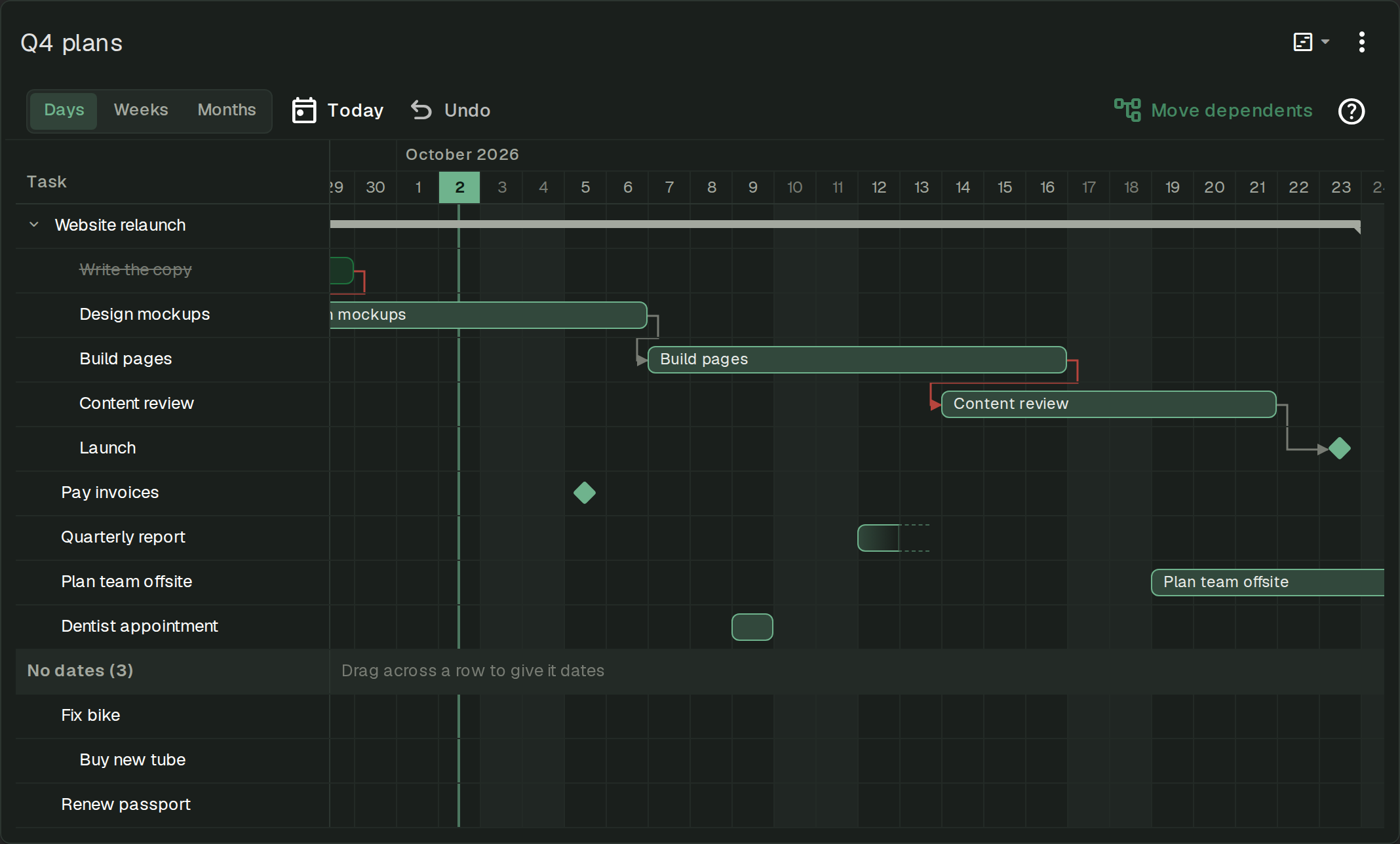 The same chart zoomed to days, in dark mode, with today highlighted in the header